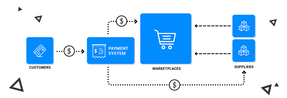 UPDATED) Tutorial for making a Marketplace System - Community