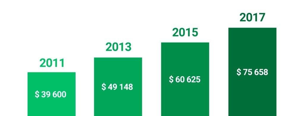 How sitters make money at Rover.com