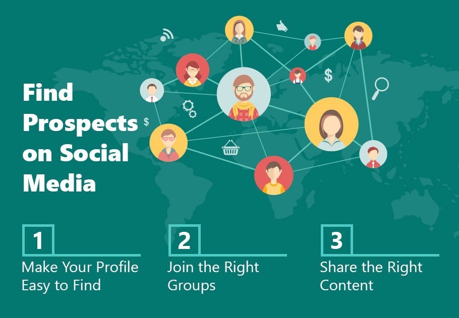 Give a Little to Get a Lot Find prospects on social media