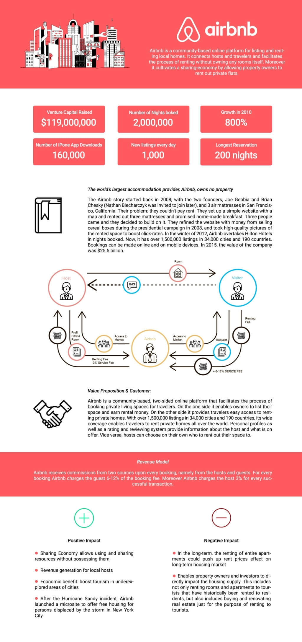 How to build a websites like Airbnb Roobykon Software