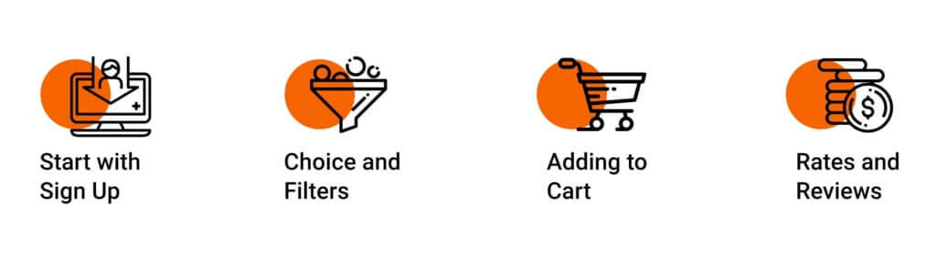 Seamless work process-Roobykon_blog The  Essentials of Etsy