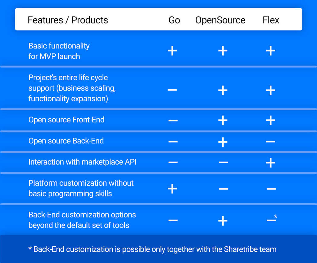 Enable Facebook login  Sharetribe Developer Platform documentation