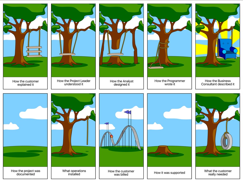 Why you need business analysis