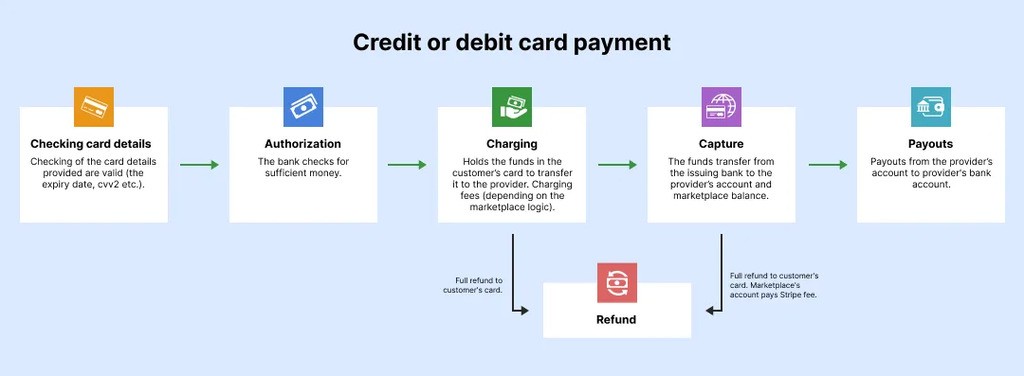 family cash advance springfield tn