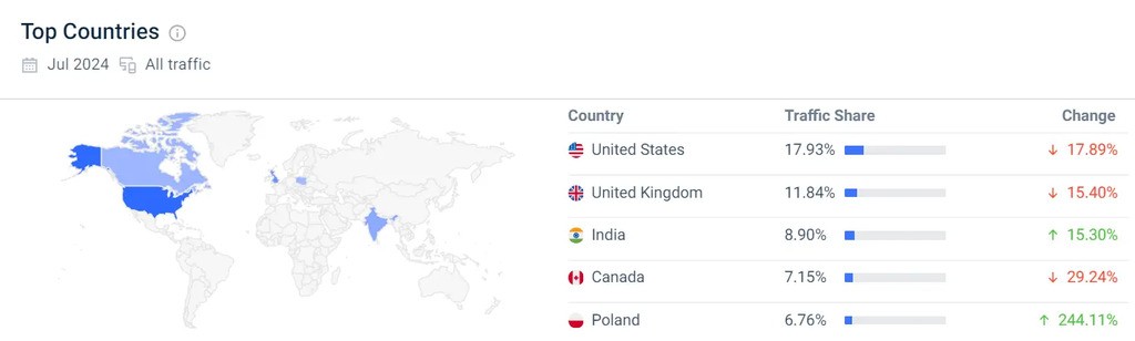 amphy.com top traffic countries