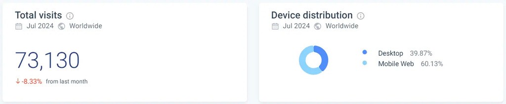amphy.com total visits and device overview