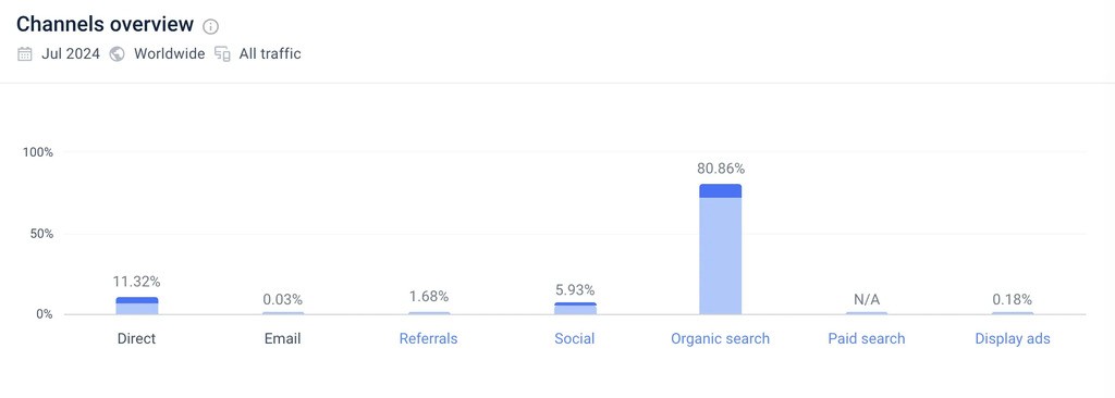 kammui sharetribe channels overview