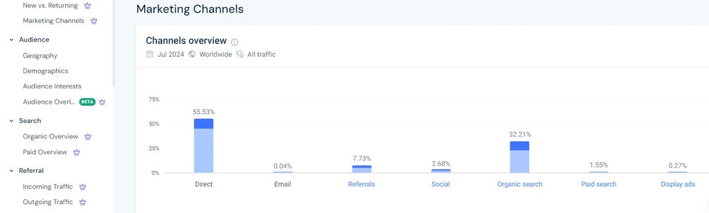 nomadycamp marketing channels