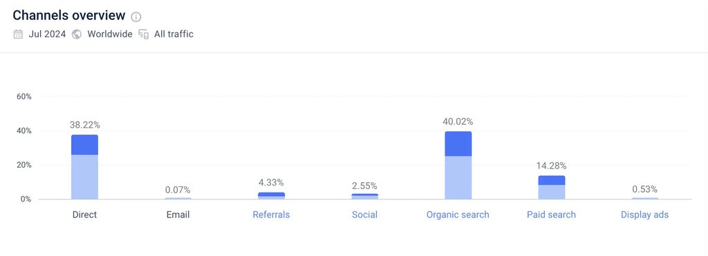 campspace channels overview