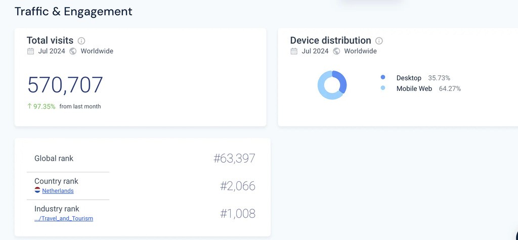 campspace traffic overview