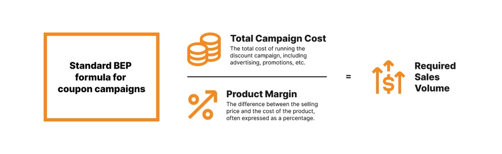 required sales volume formula for discount campaign required sales volume formula for discount campaign
