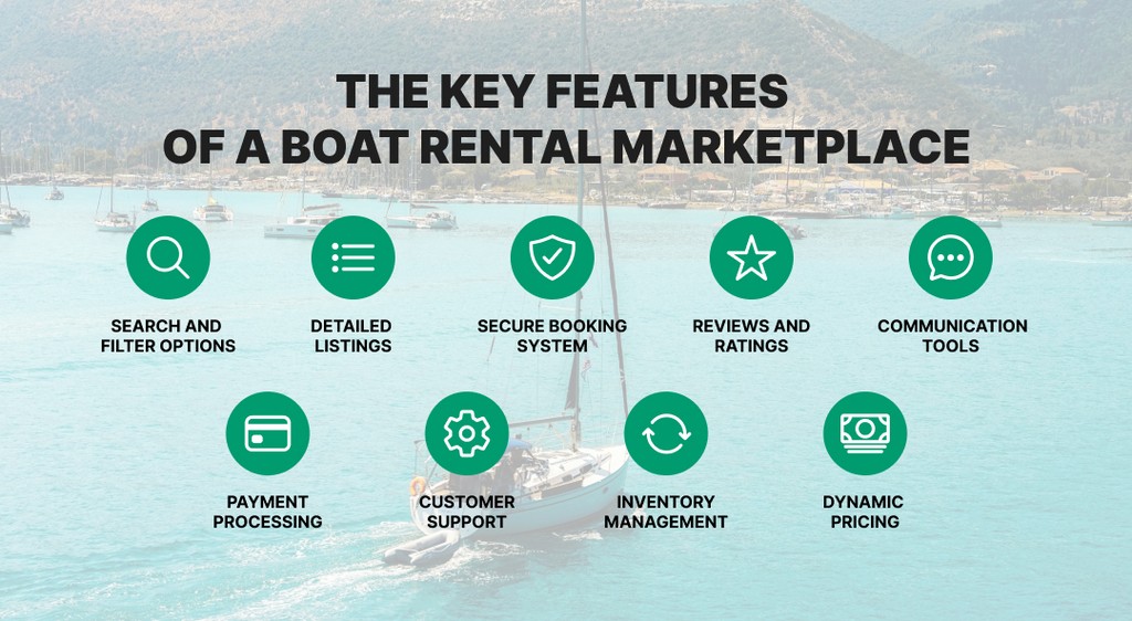 key features of boat rental marketplace key features of boat rental marketplace