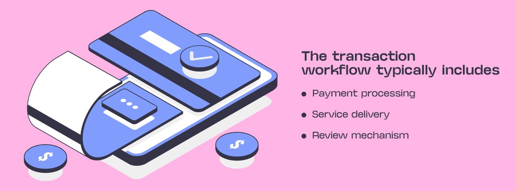what is included in transaction workflow