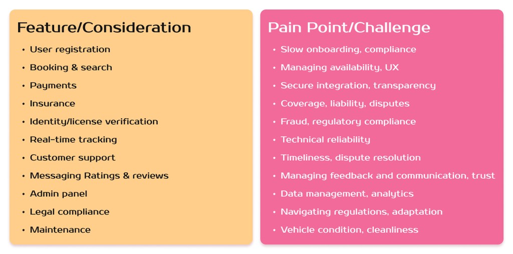 car sharing platform features
