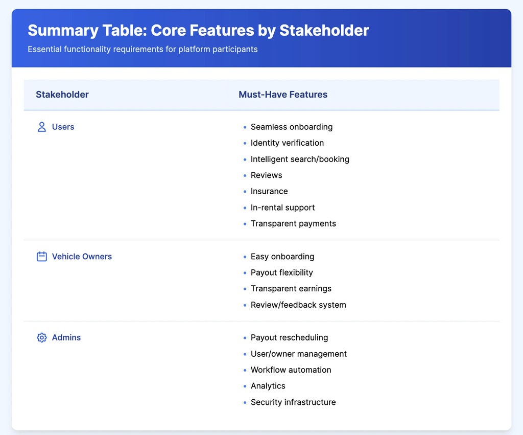ride sharing platform core feature ride sharing platform core feature