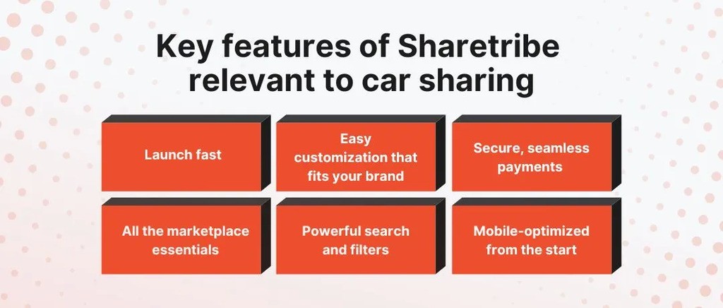car share site sharetribe features