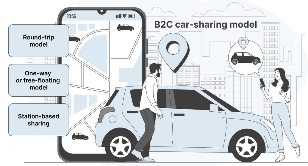 b2c car sharing model b2c car sharing model