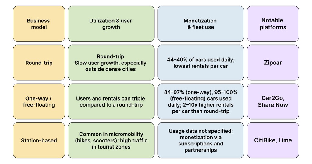 b2c car sharing business models examples b2c car sharing business models examples
