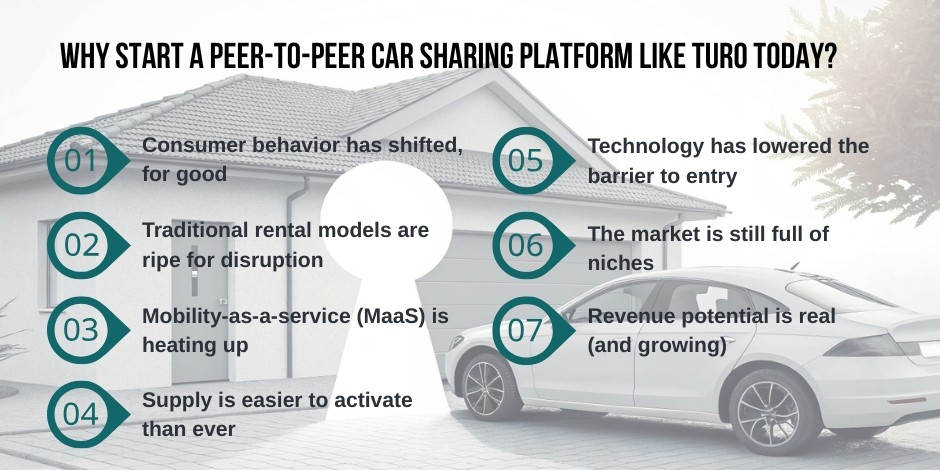why create car rental sites like turo