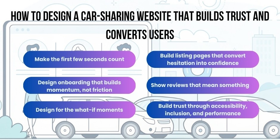 designing a website like turo