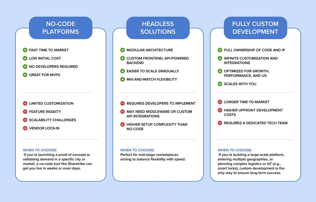 types of car rental business platforms types of car rental business platforms