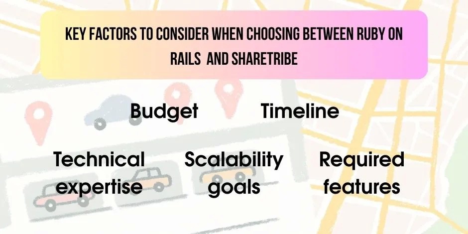 how to choose between ror and sharetribe