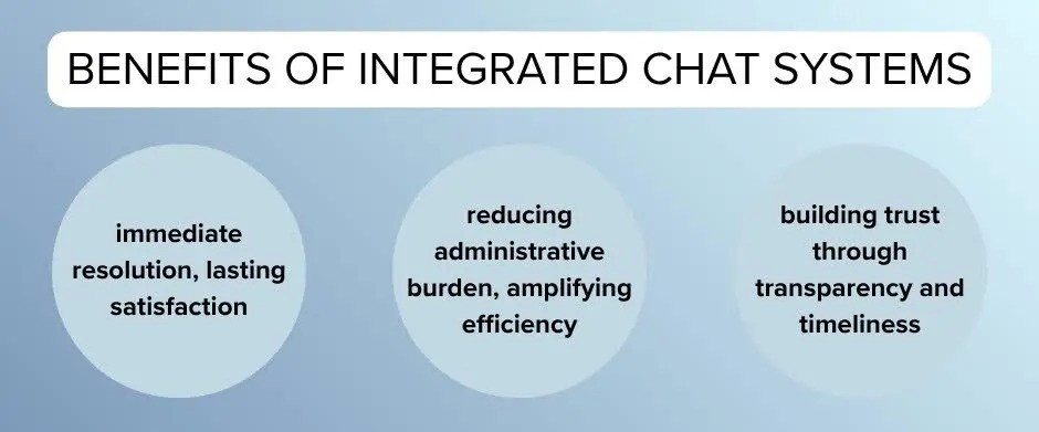 ai integrated chat systems benefits