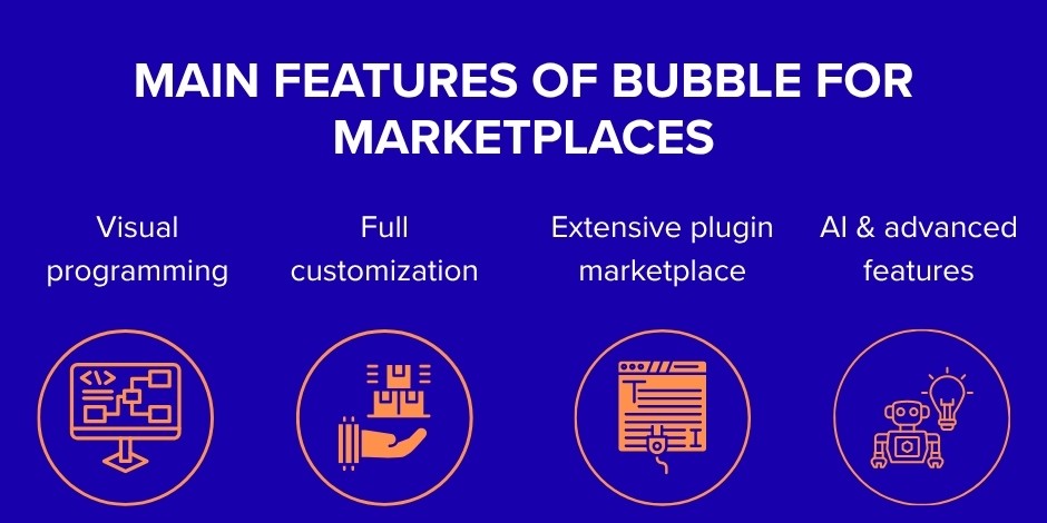 bubble is template marketplace