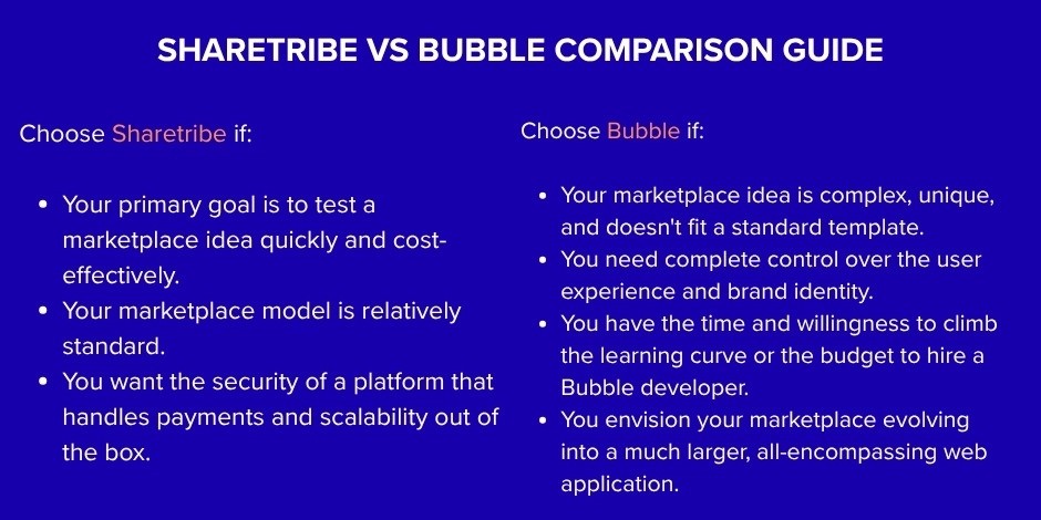 bubble vs. sharetribe for a marketplace