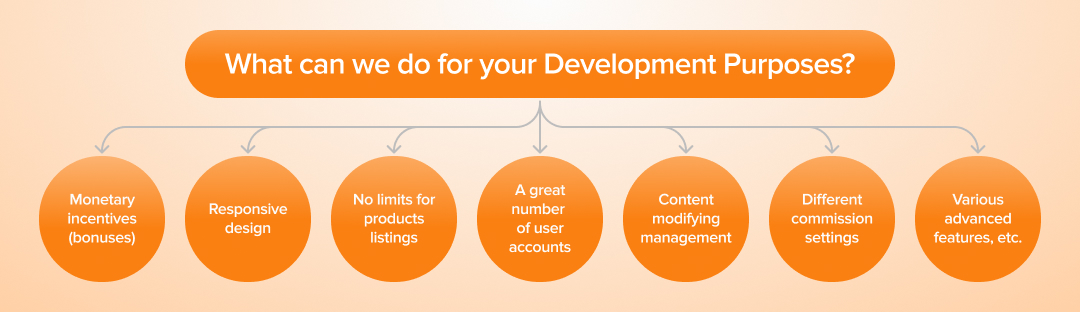 develop marketplace like etsy