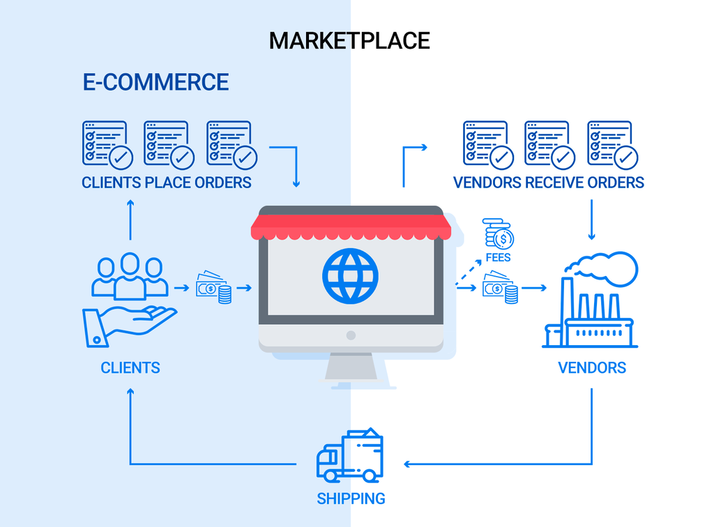 marketplace schema