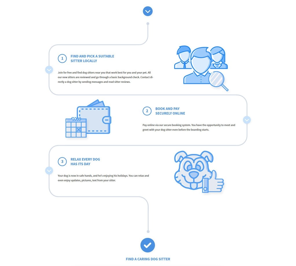 how to find a caring dog sister