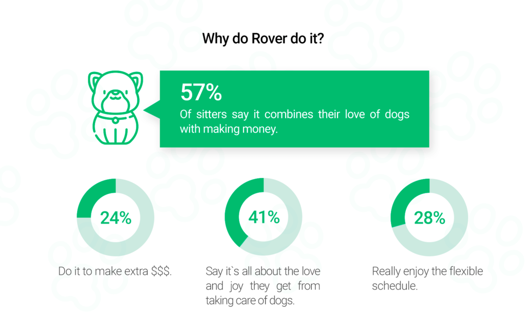 rover marketplace for dog owner