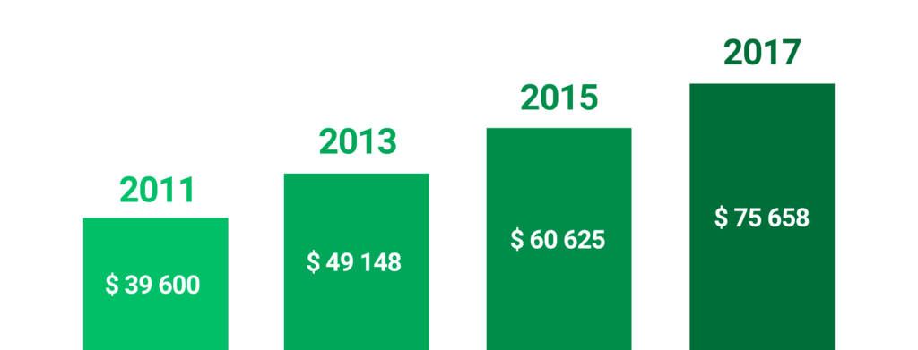 rover marketplace earnings 