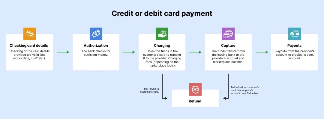 stripe cash flow