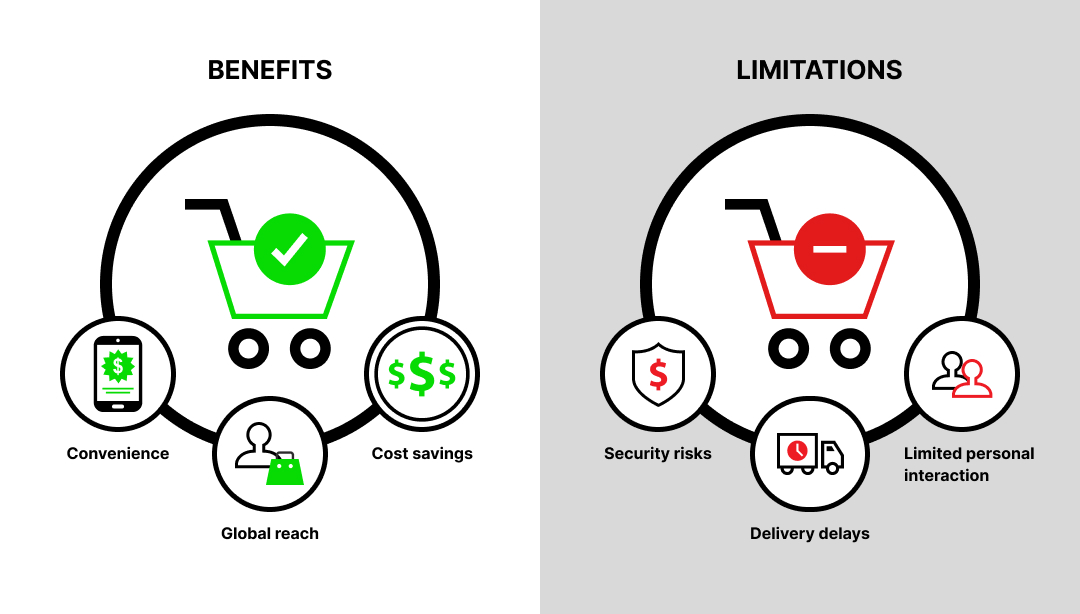 benefits and limitations of ecommerce marketplace