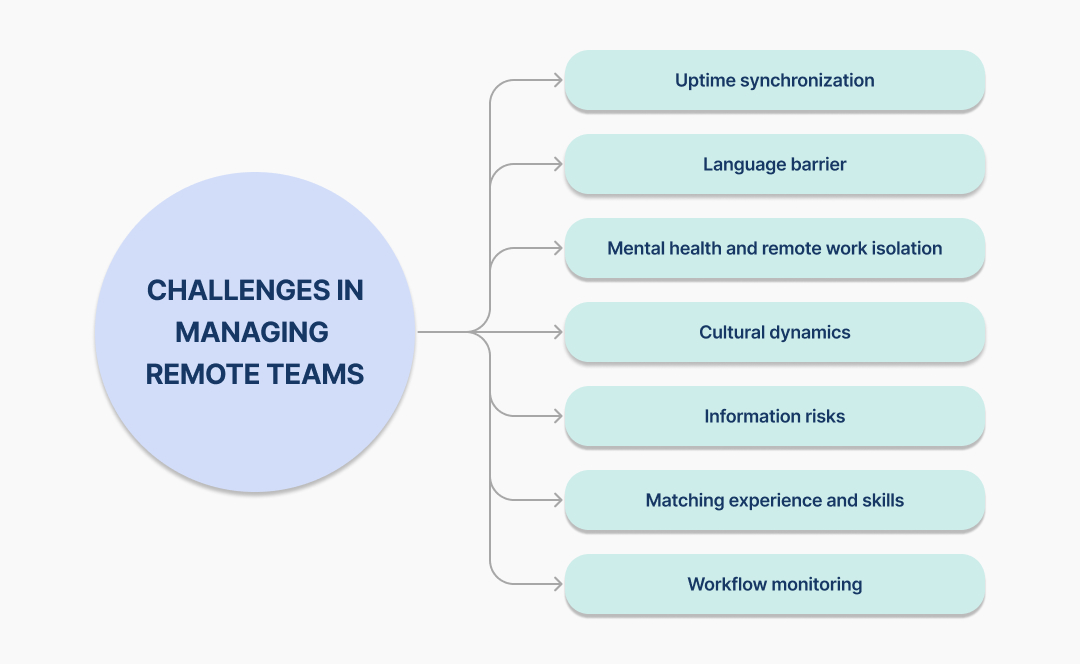 why managing remote team can be hard