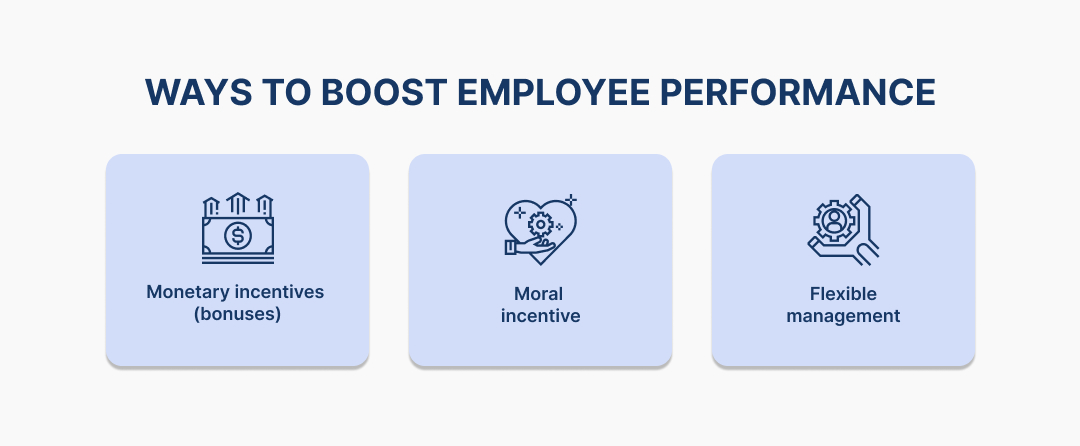 how to boost performance