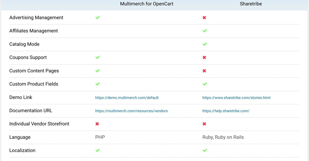 example of tool comparison