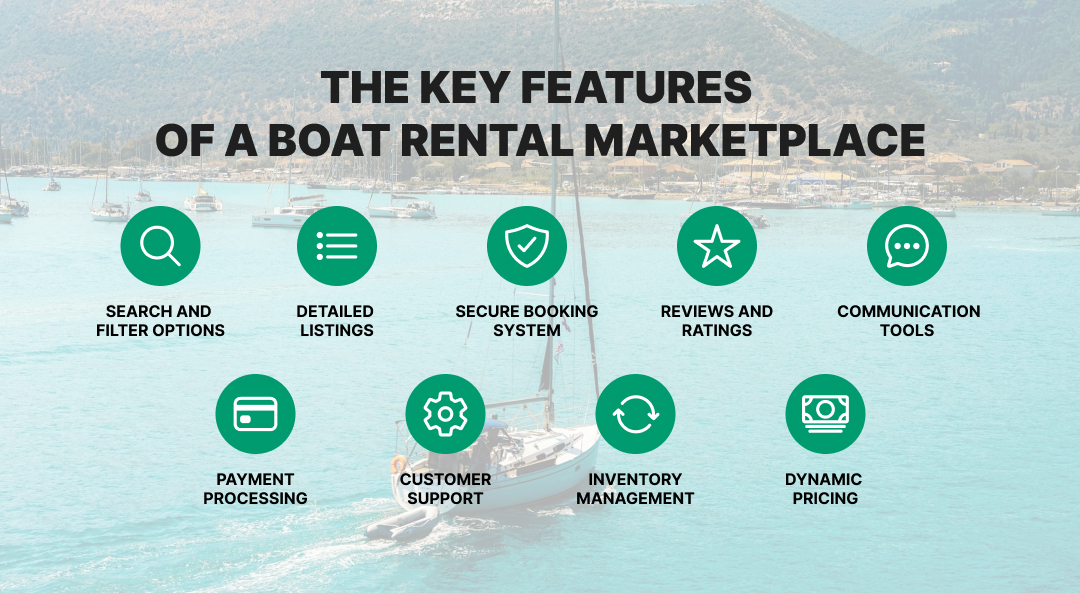 key features of boat rental marketplace