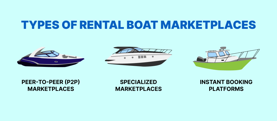 types of rental boat marketplaces