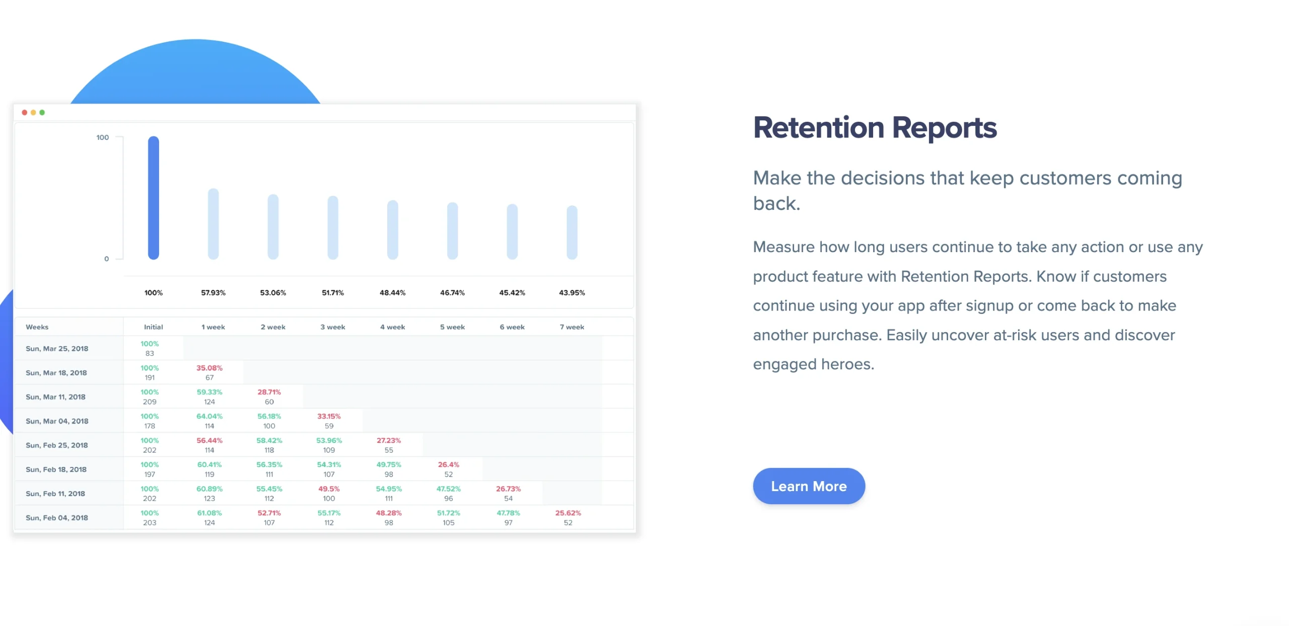 woopra retention reports