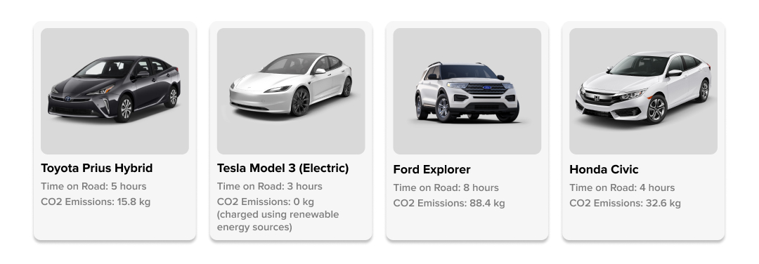 carbon footprint tracking as a rental trend