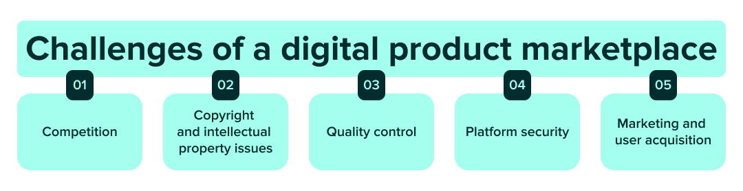 challenges of a digital product marketplace