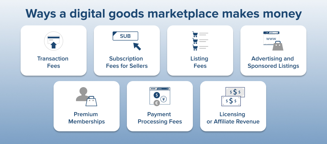 digital marketplace strategy in earning money