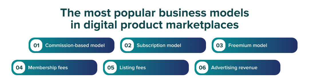 popular business digital marketplaces models