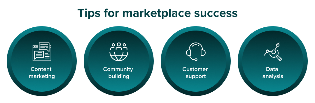 guarantee success for marketplace success
