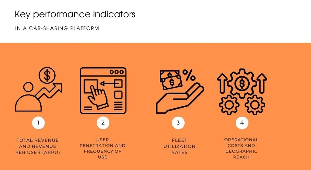 data points that matter when building a car sharing platform