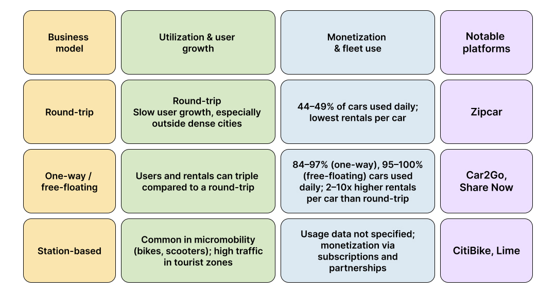 types of b2c car share