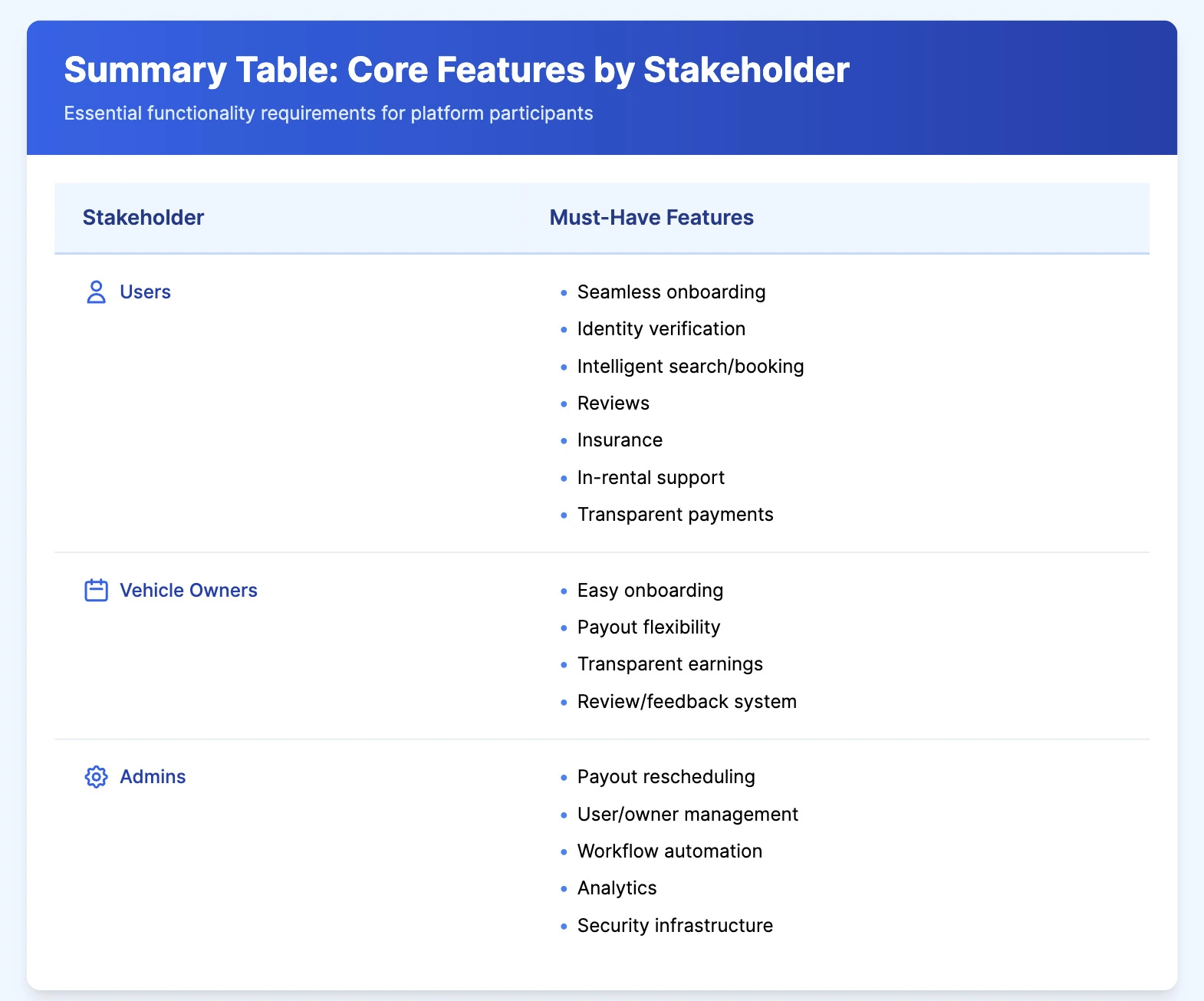 ride sharing platform core feature